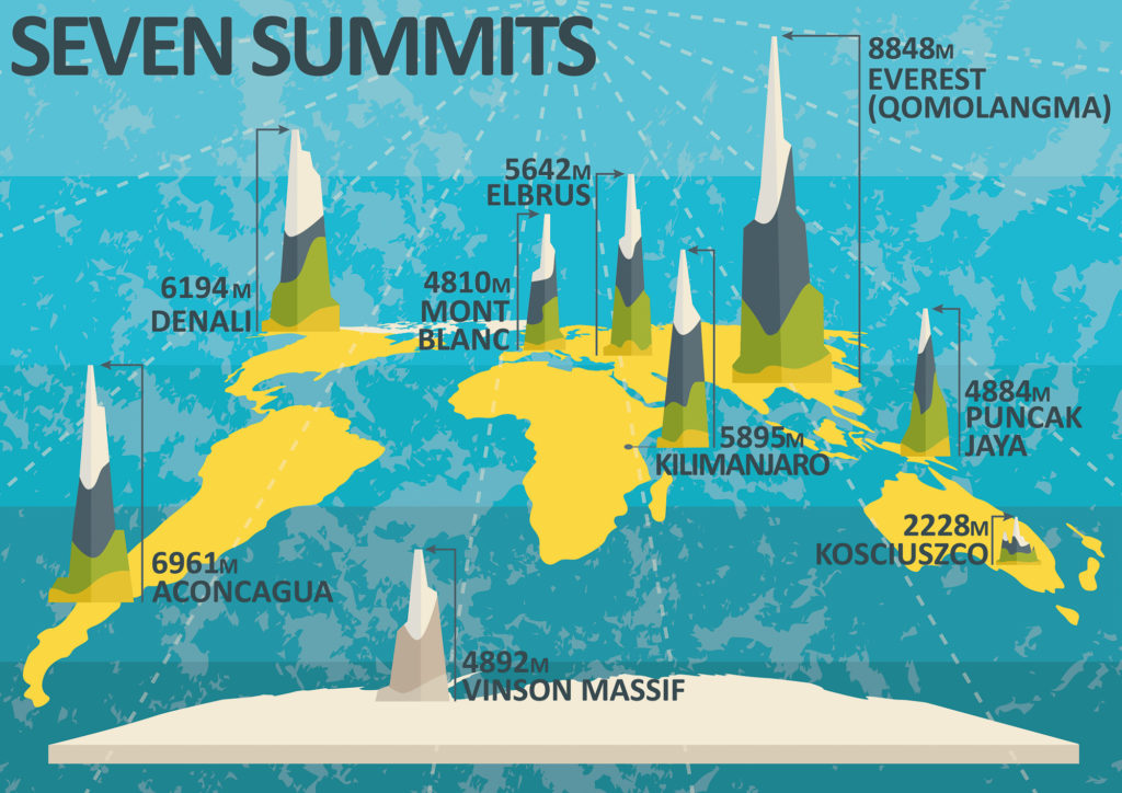 Seven Summits Die H Chsten Berge Jedes Kontinents Hello Planet   Seven Summits Infografik 1024x724 